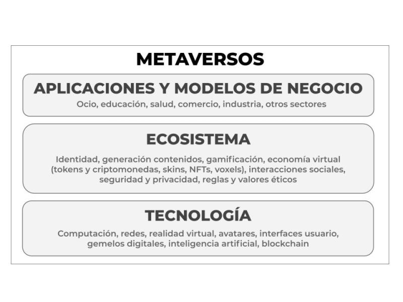 Metaversos